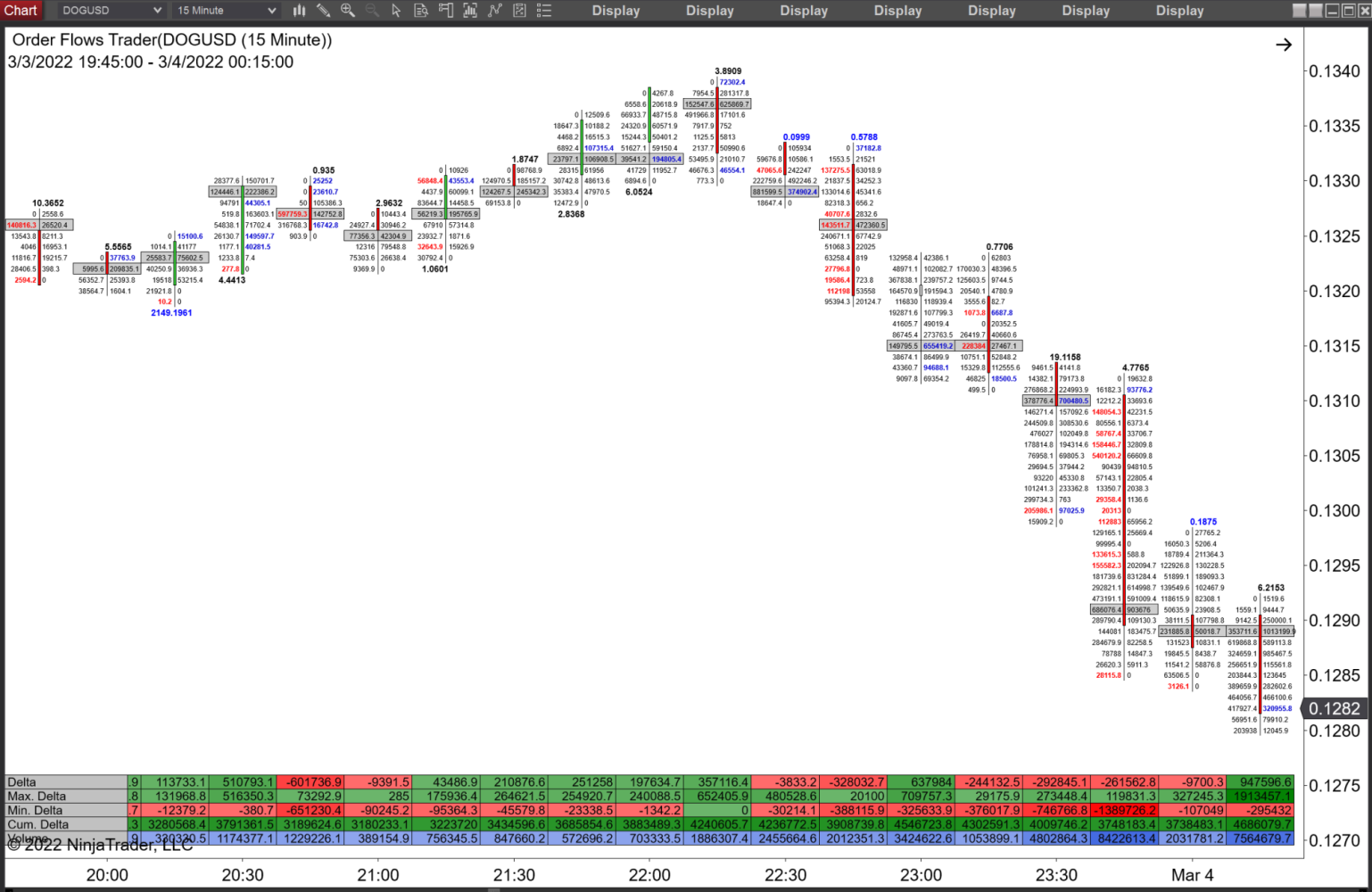 crypto order flow software