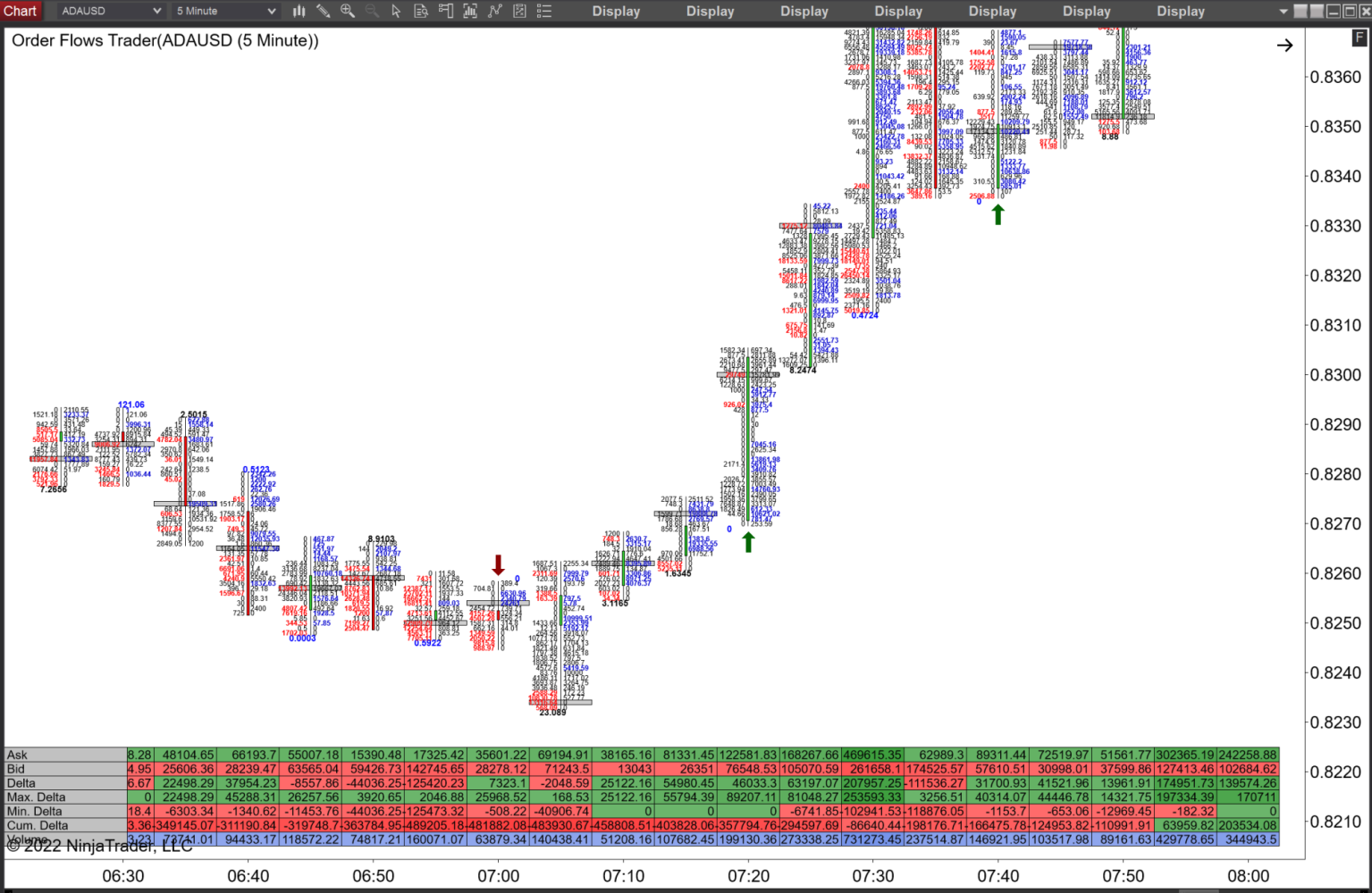 crypto order flow software