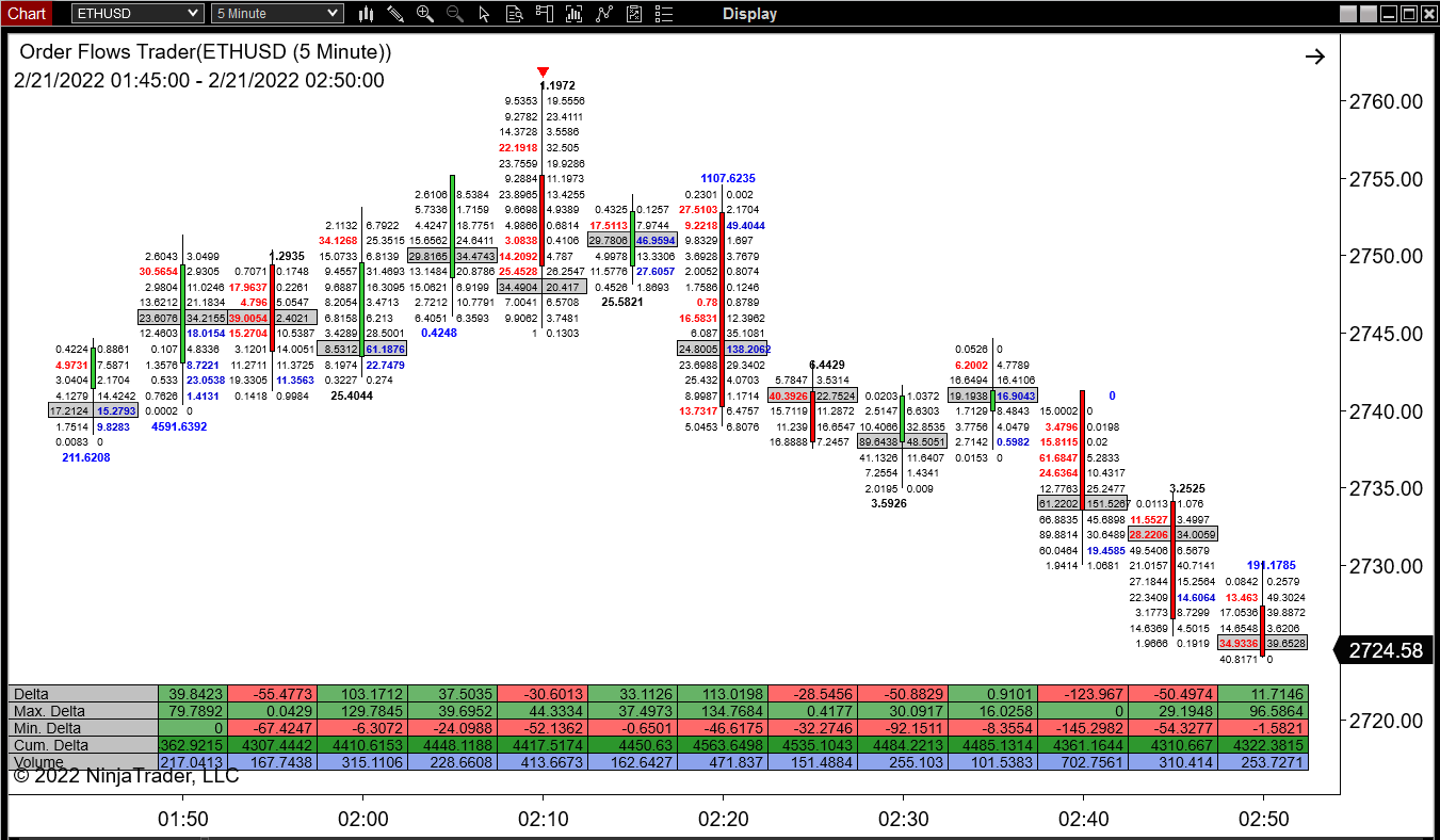 crypto buy flow