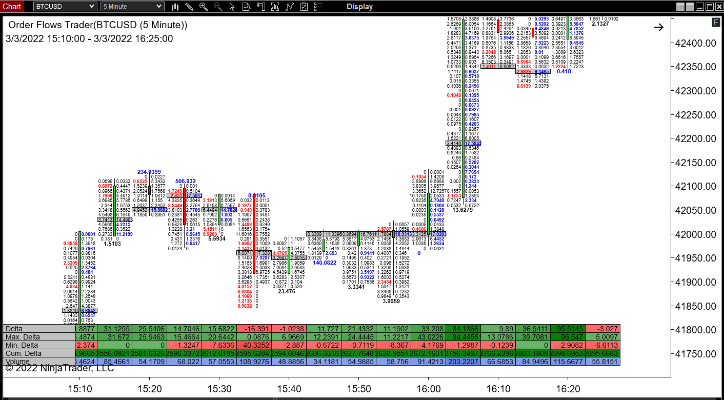 cryptocurrency order flow trading